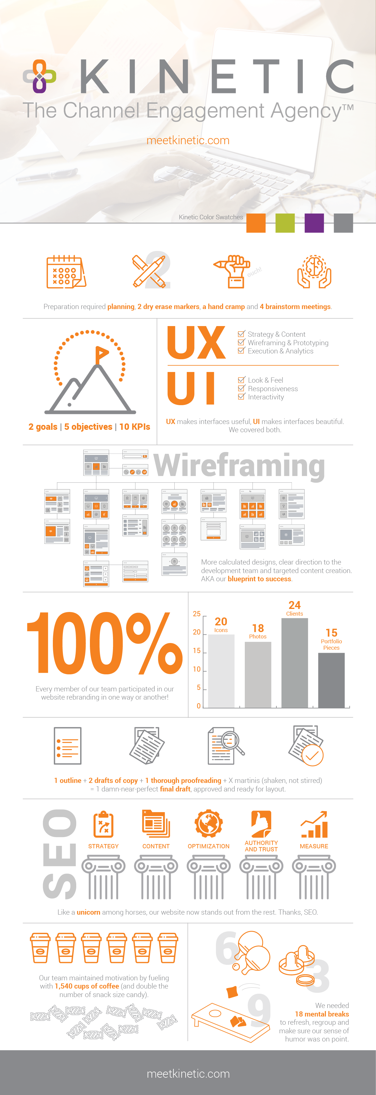 website redsign infographic