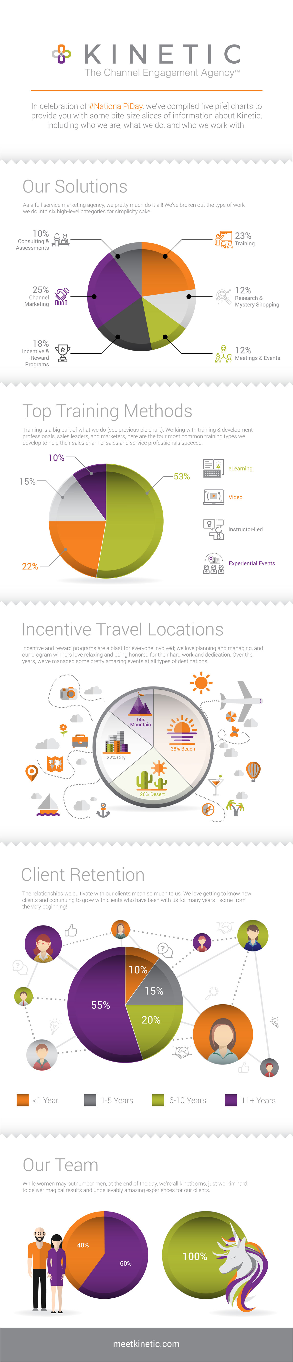 Pi infographic